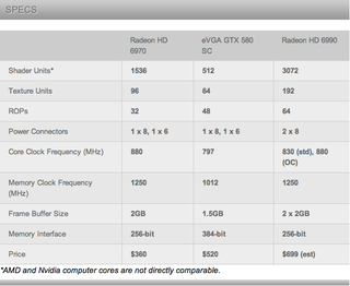 Illustration for article titled Hellbeast: AMD Radeon HD 6990 Performance Preview